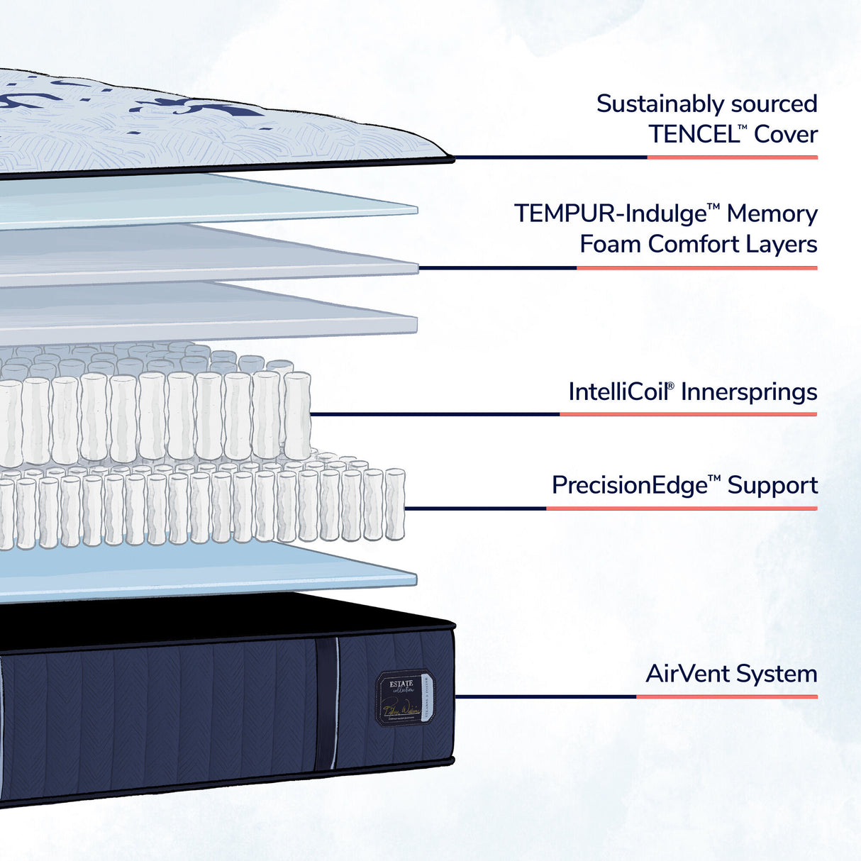 Stearns and Foster Estate Ultra Firm Mattress - QK1061143_STER_IS2_OL