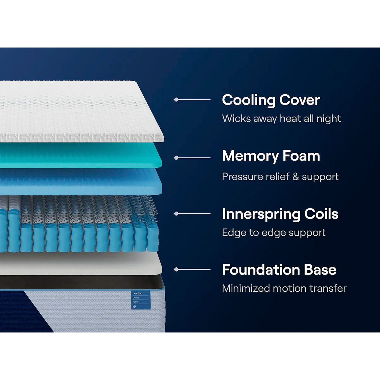 Back view of Nectar Classic Hybrid Twin Mattress