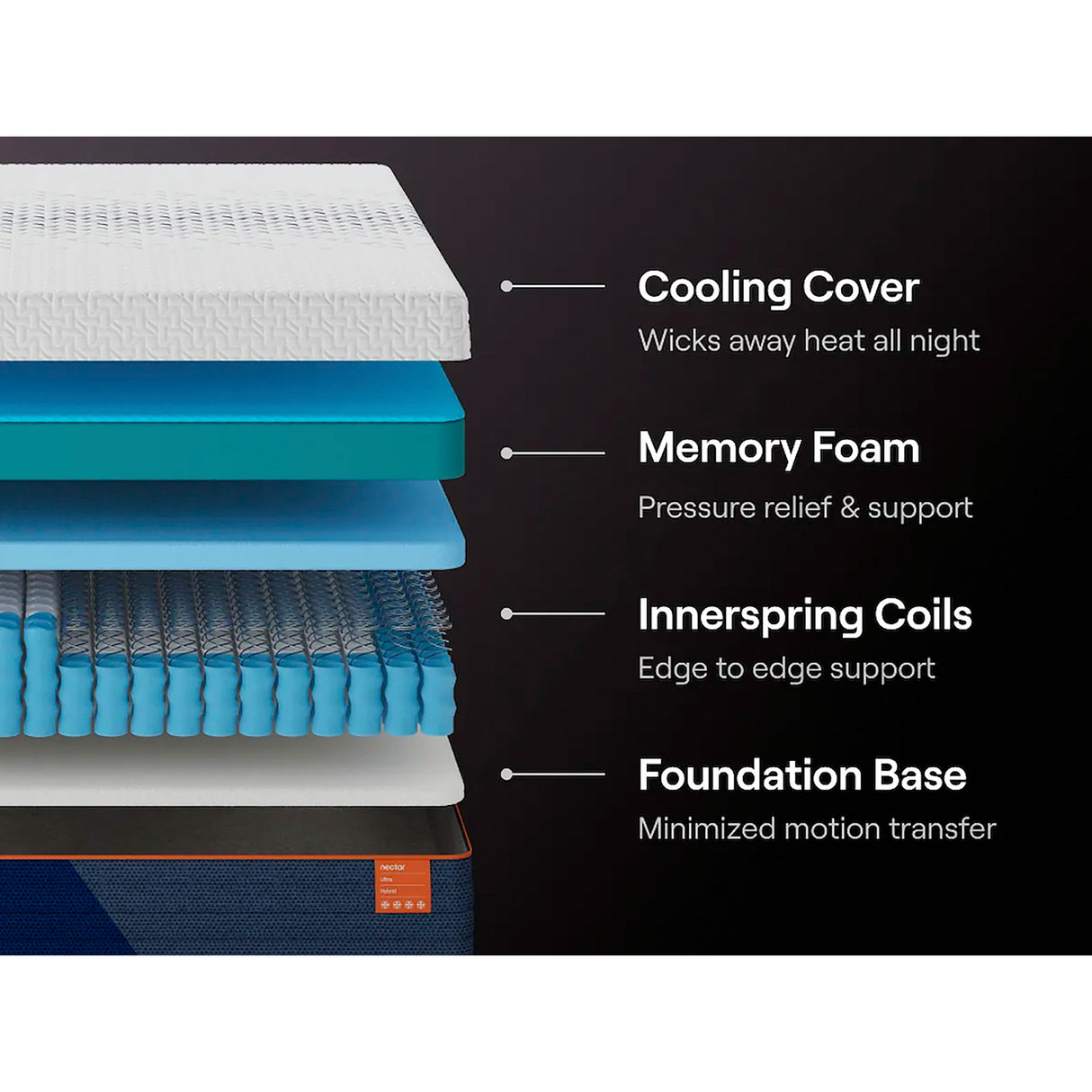 Back view of Nectar Ultra Hybrid King Mattress