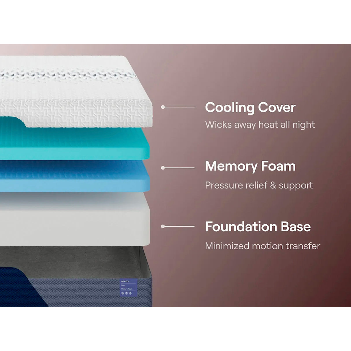 Back view of Nectar Luxe Full Mattress