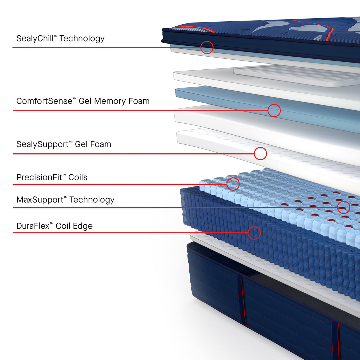 Sealy Posturepedic Elite Brenham II Medium Pillowtop Mattress