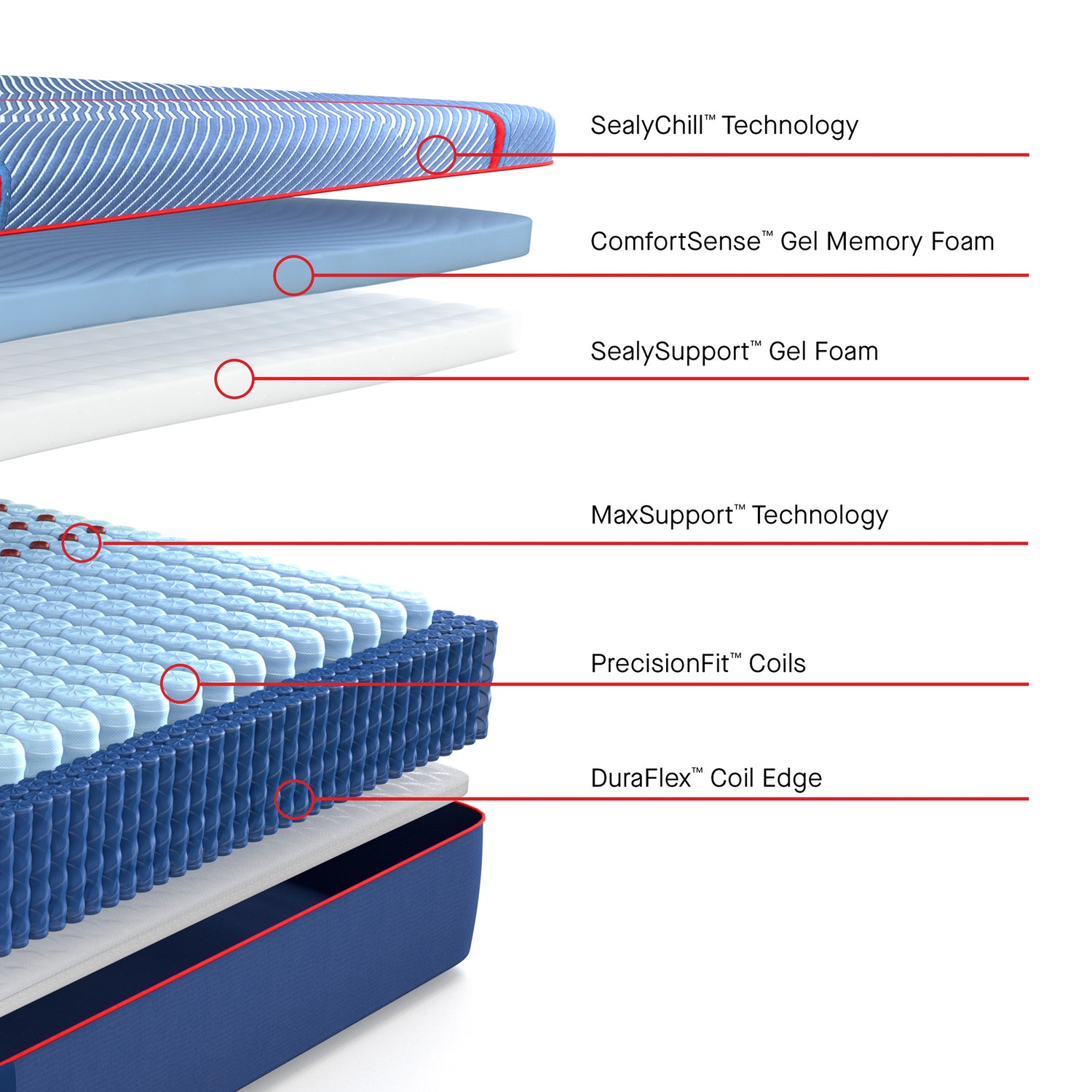 Sealy Posturepedic Elite Albany II Medium Hybrid Mattress