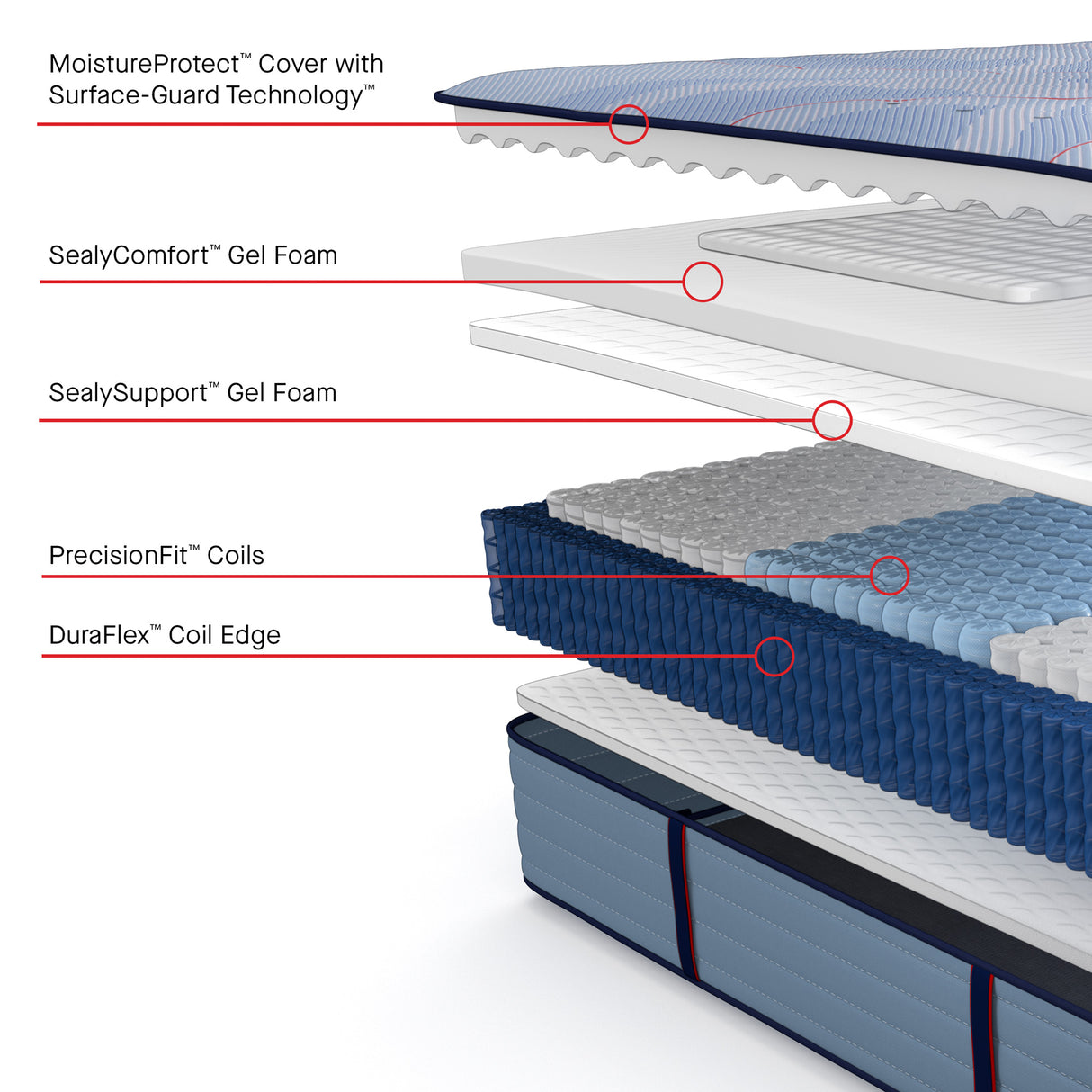 Sealy Posturepedic Plus Hagerstown Ultra Firm Tight Top Mattress