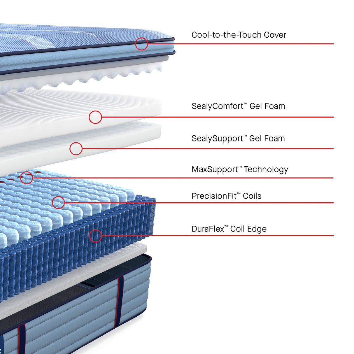 Sealy Posturepedic Pro Indianapolis Soft Pillowtop Mattress