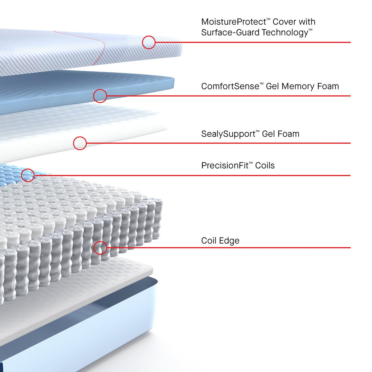 Sealy Posturepedic Dallas Medium Hybrid Mattress