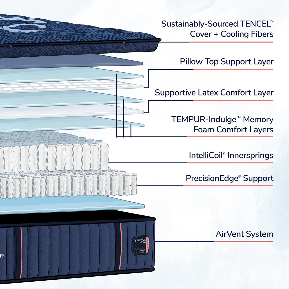 Detail view 2 of Stearns and Foster Lux Estate Elite Medium Pillowtop Queen Mattress