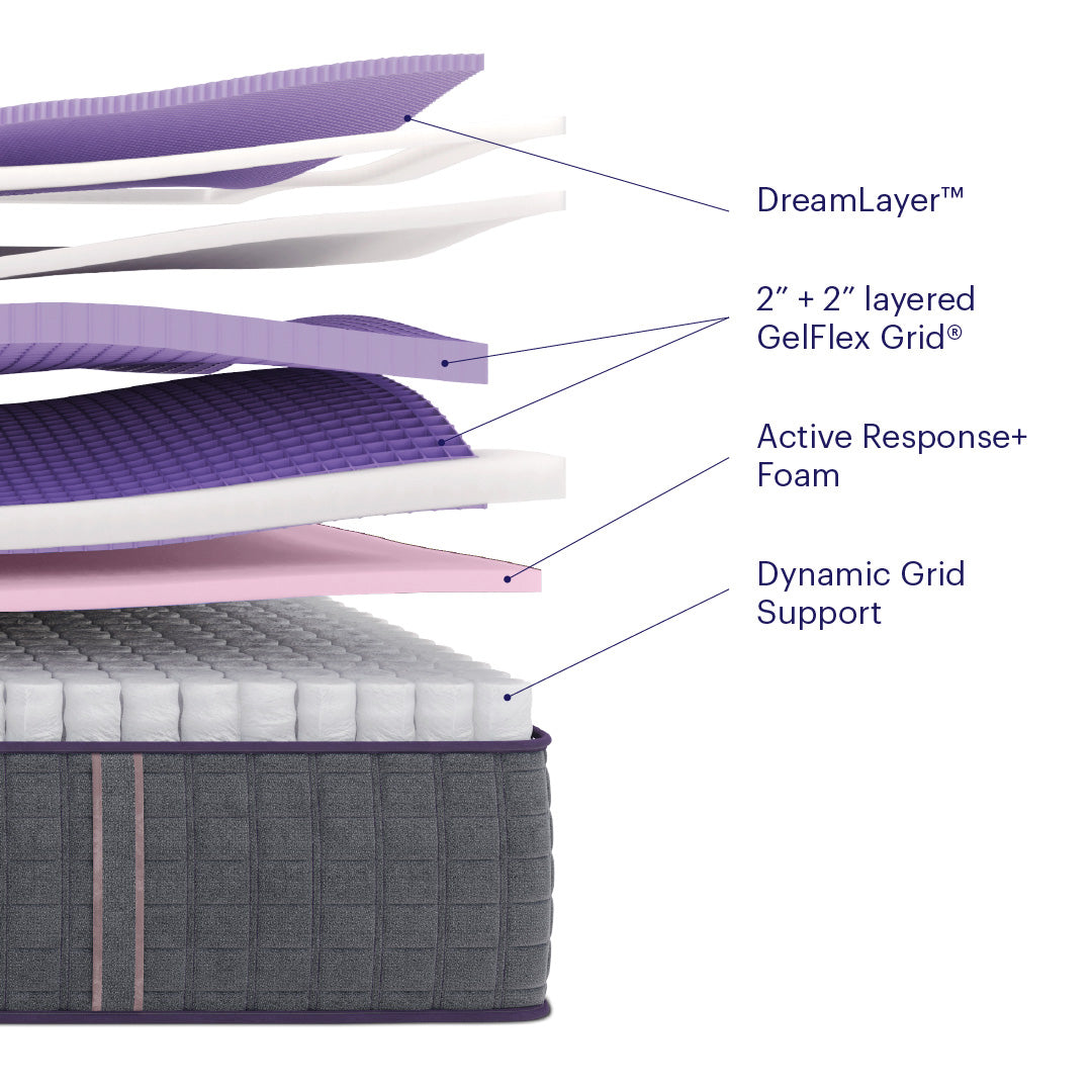 Purple RejuvenatePremier Mattress
