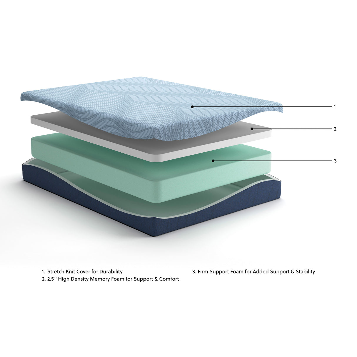 Detail image of Ashley Peak 2.0 10 Inch Memory Foam Queen Mattress with overlay of product dimensions