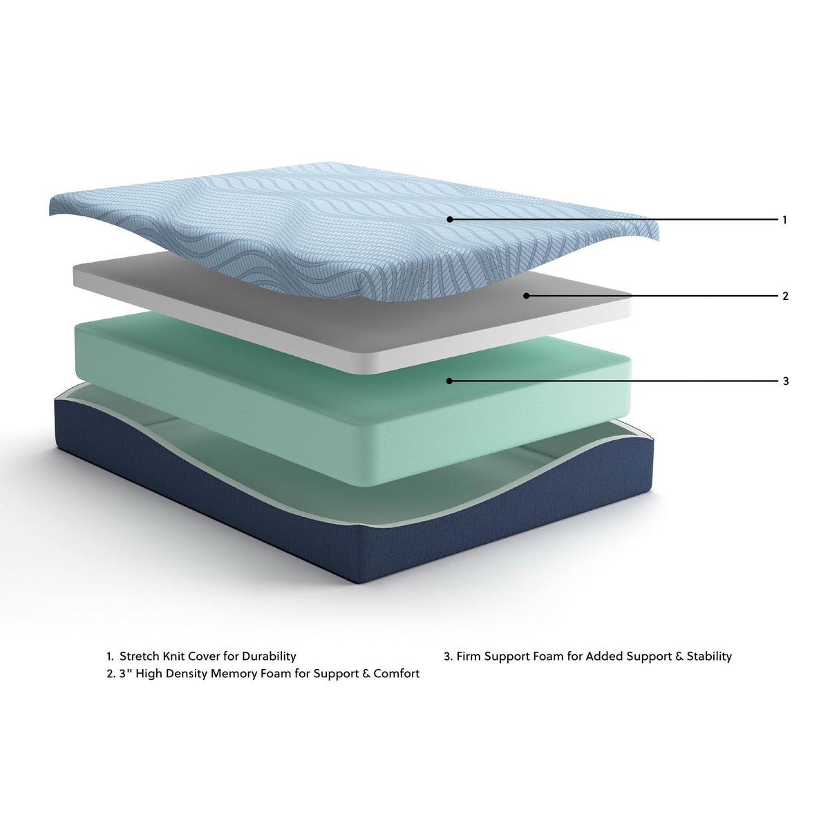 Detail image of Ashley Peak 2.0 12 Inch Memory Foam Queen Mattress with overlay of product dimensions