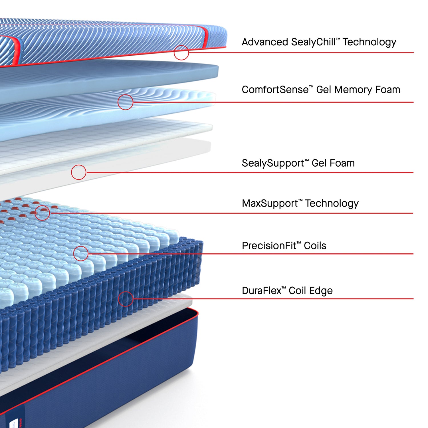 Sealy Posturepedic Elite High Point II Medium Hybrid Mattress