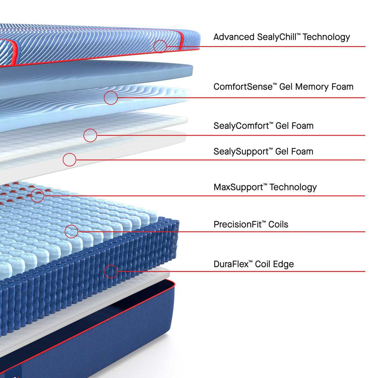 Sealy Posturepedic Elite High Point II Soft Hybrid Mattress