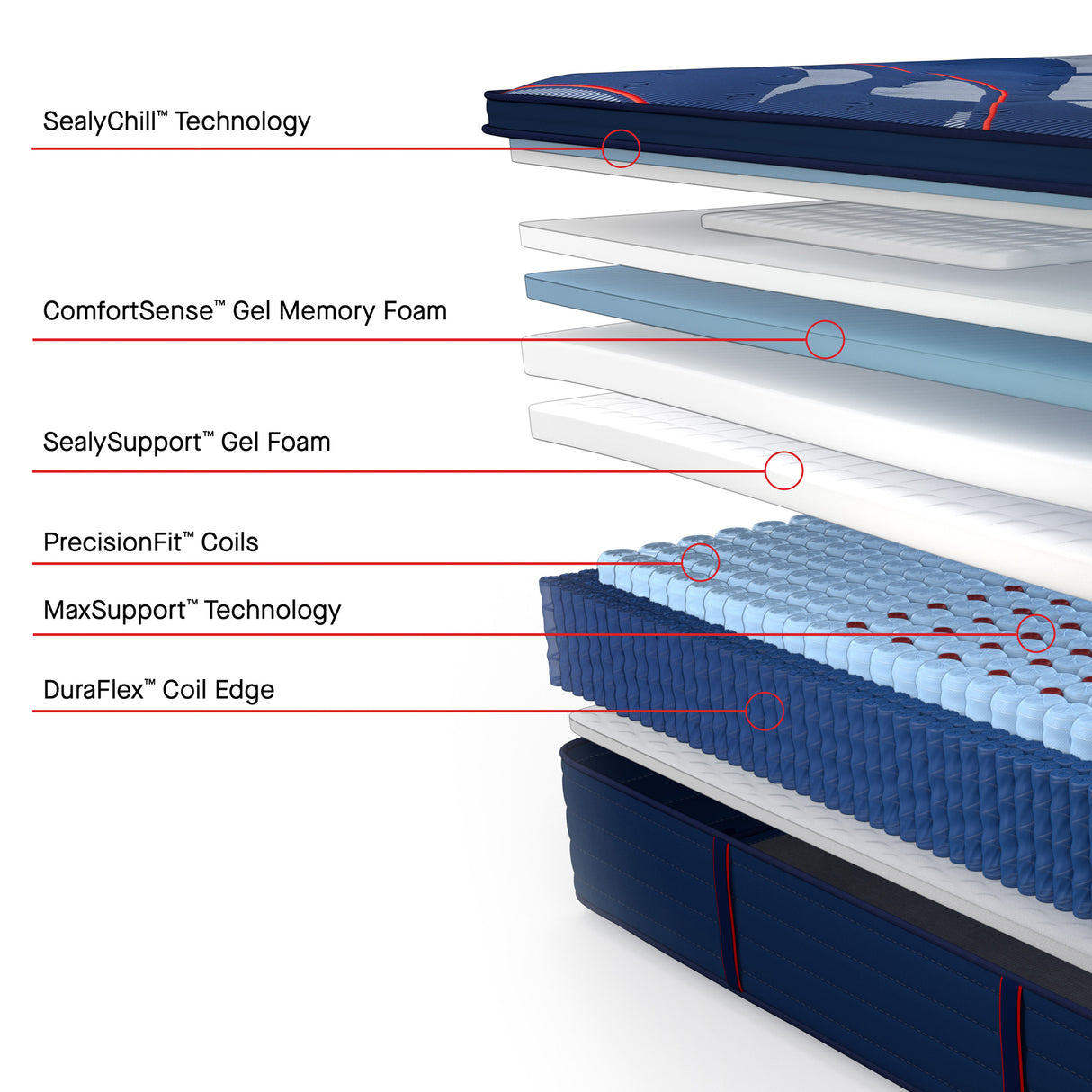 Sealy Posturepedic Elite Brenham II Firm Pillowtop Mattress