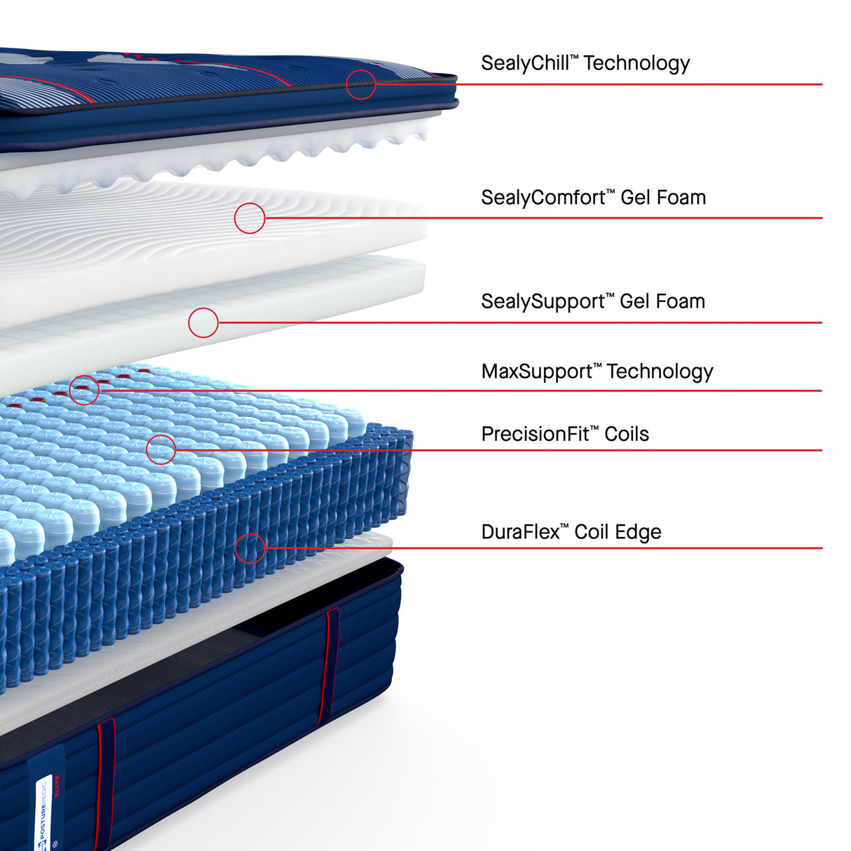 Sealy Posturepedic Elite Albany II Soft Pillowtop Mattress