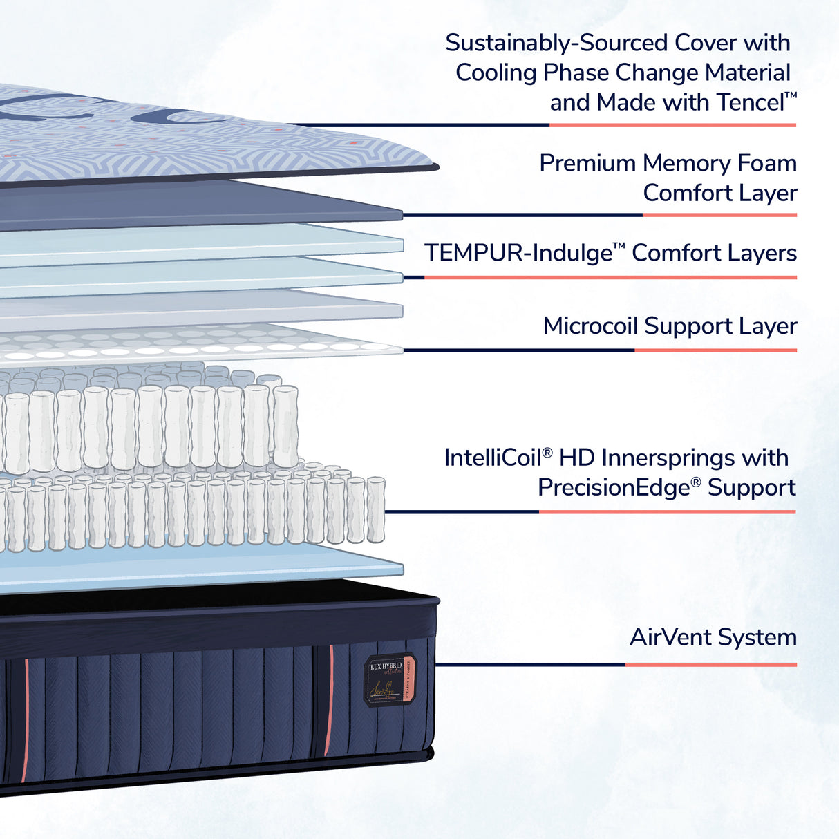 Lux Hybrid Elite Soft Mattress