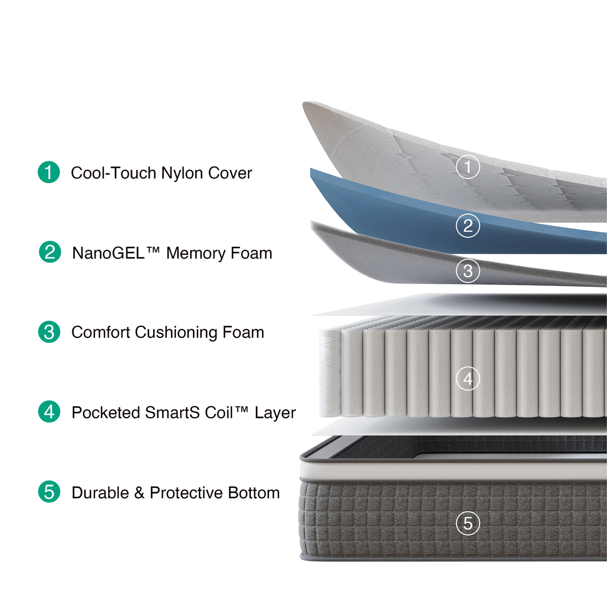 Detail view 2 of Luna Apex Plus 12 Inch Hybrid Queen Mattress