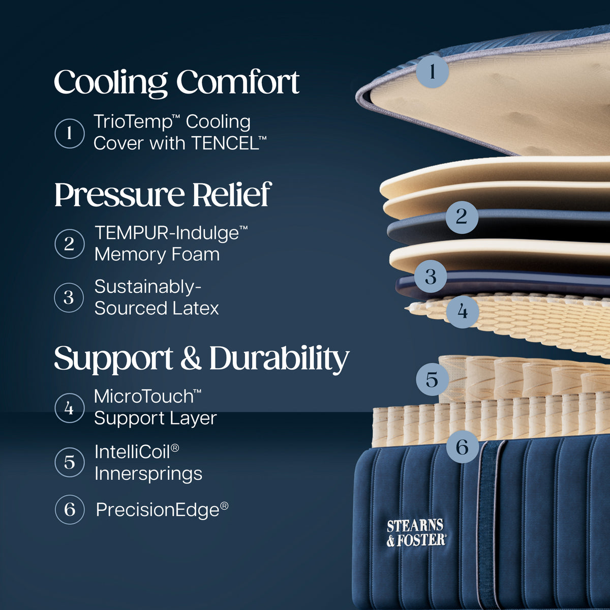 Detail view 2 of Stearns and Foster Legacy Ultra Firm II California King Mattress