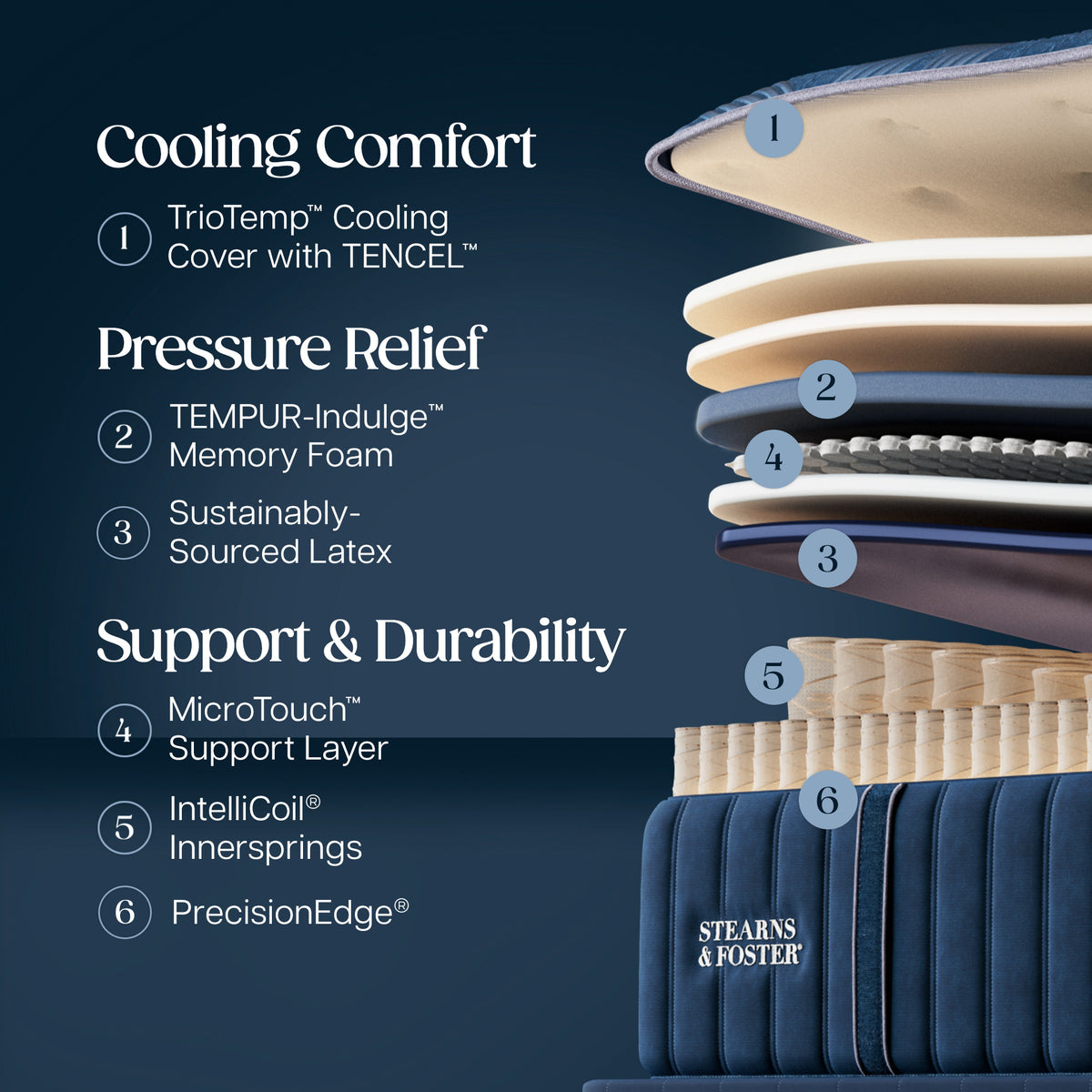 Detail view 2 of Stearns and Foster Legacy Firm II California King Mattress