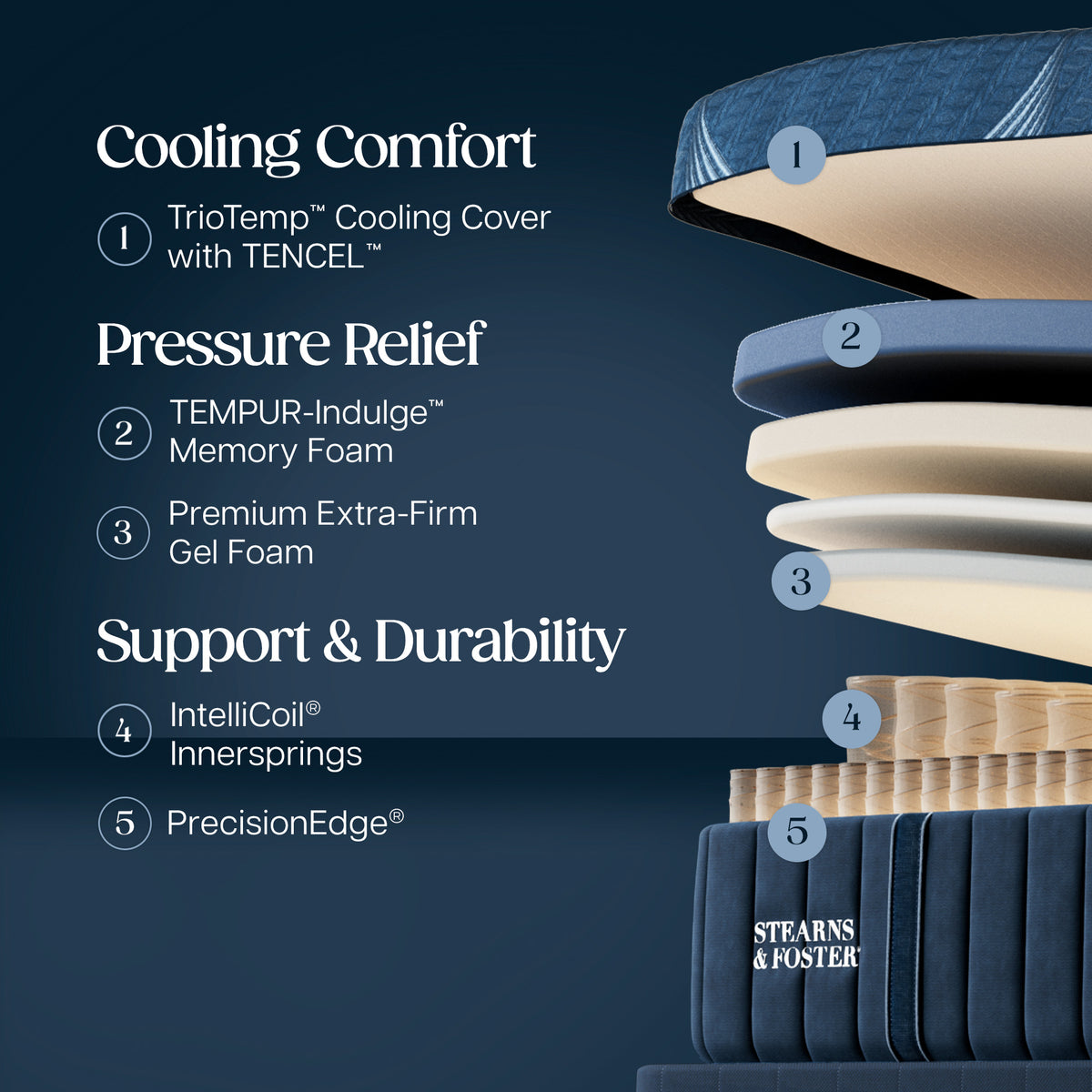 Detail view 2 of Stearns and Foster Lux Estate Firm Hybrid II Queen Mattress
