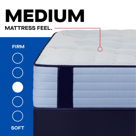 Medium Feel Mattresses