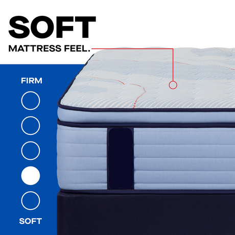 Soft Feel Mattresses
