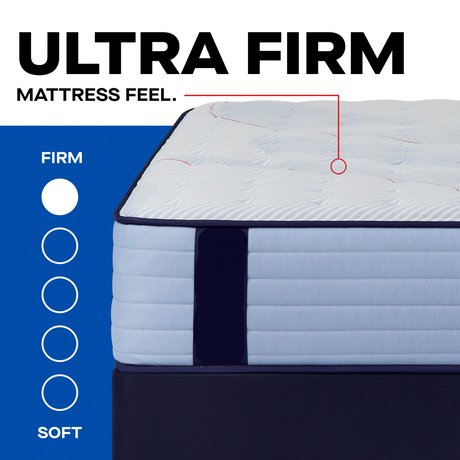 Firm Feel Mattresses