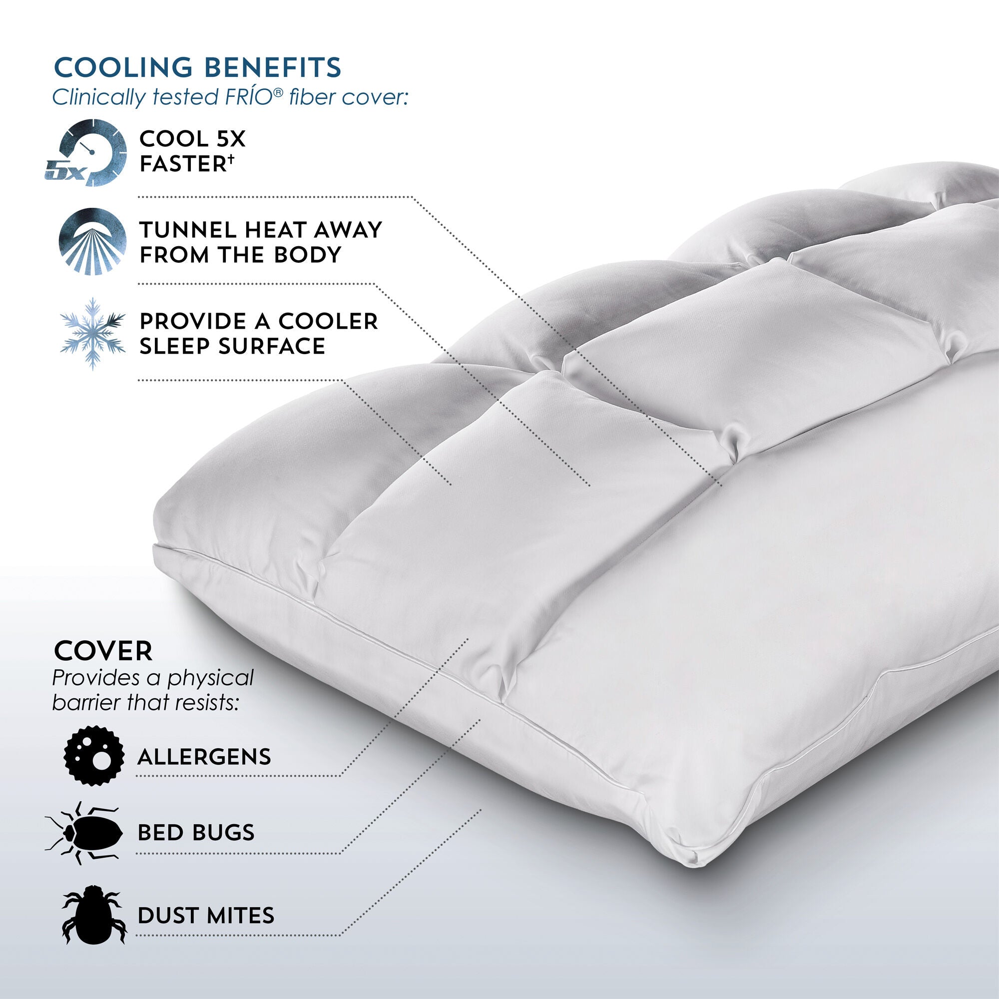 PureCare Sub-0 SoftCell Select Pillow - Thumbnail 5