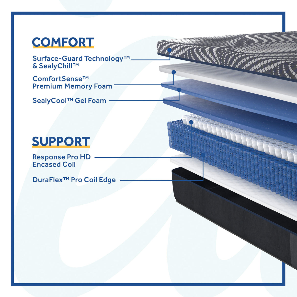 Sealy Posturepedic Plus Hybrid Albany Medium Mattress - QK1047983_SEAL_IS2_OL