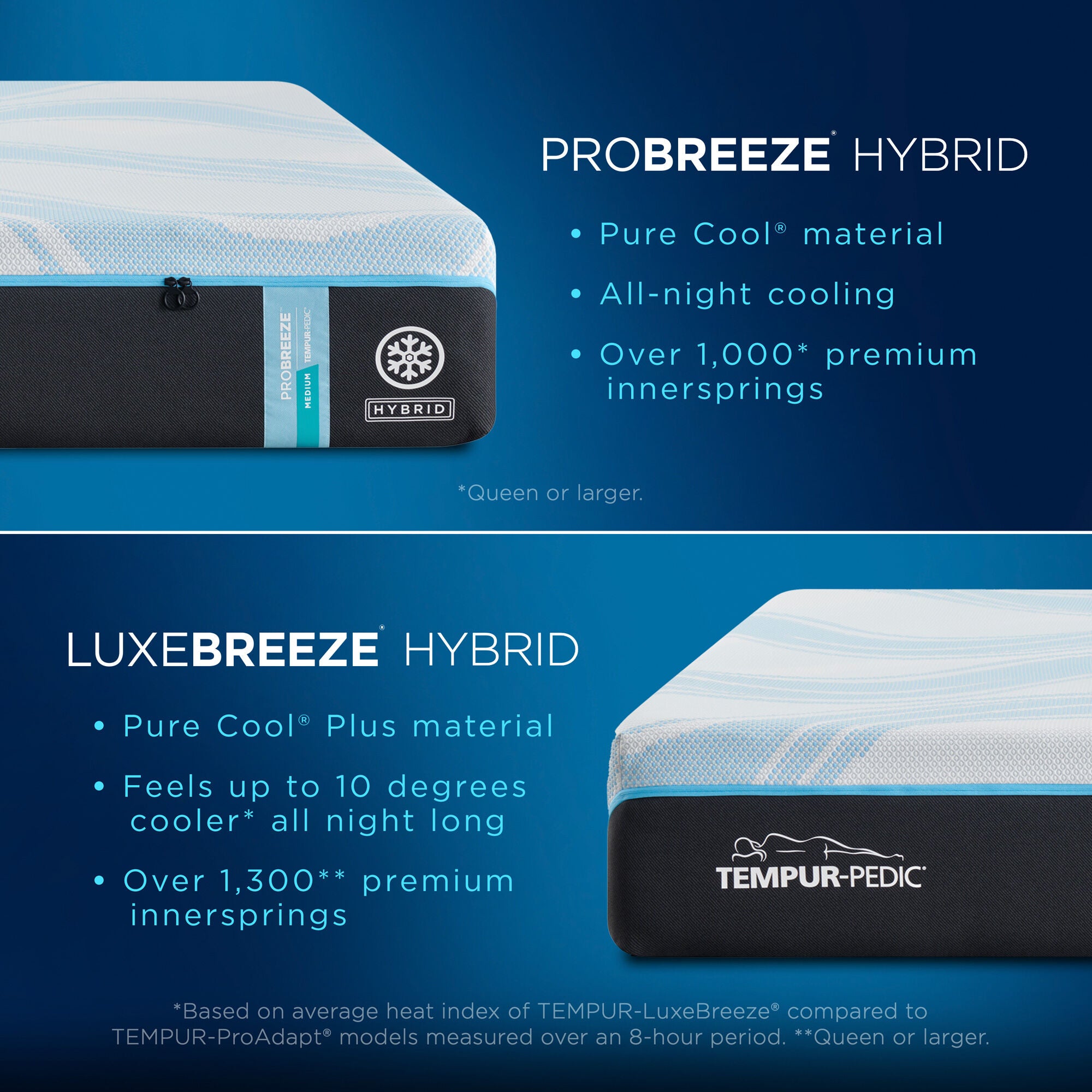 Tempur-Pedic TEMPUR-PRObreeze 2 Medium Hybrid Mattress – Slumberland