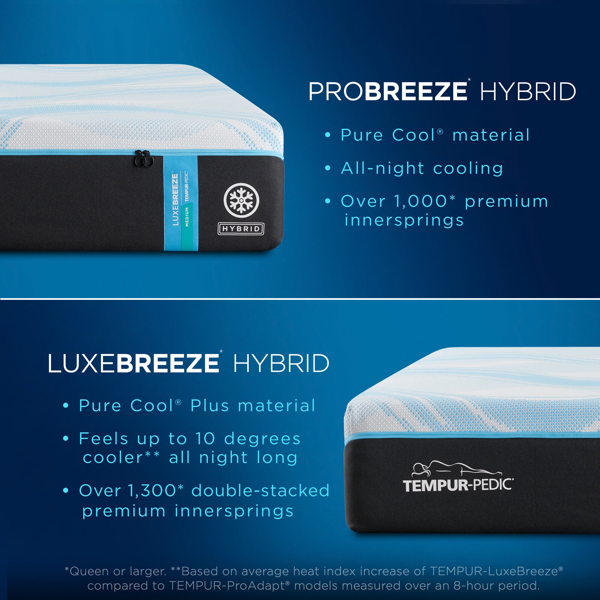 Tempur-Pedic TEMPUR-Luxe Breeze 2 Medium Hybrid Mattress – Slumberland