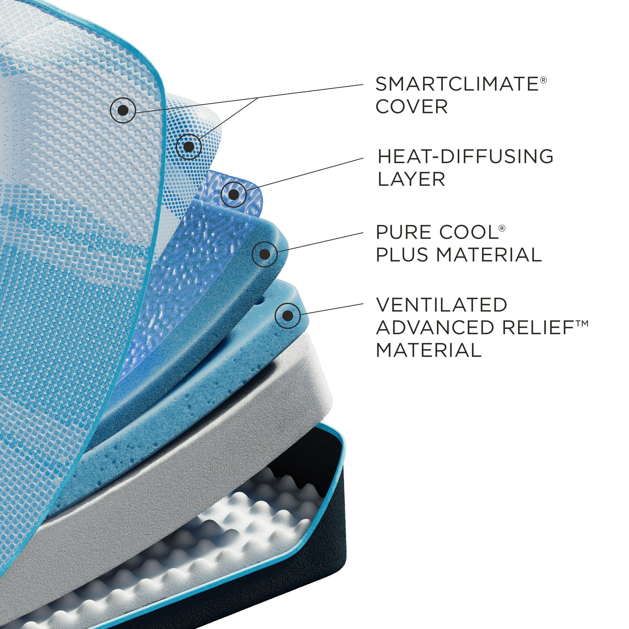 Tempur-Pedic TEMPUR-Luxe Breeze 2 Soft Mattress – Slumberland