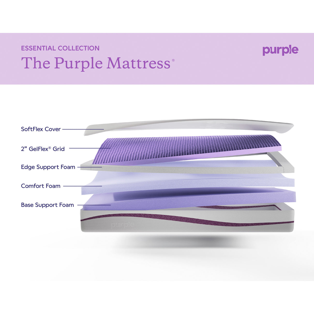 Cross section of The Purple Mattress