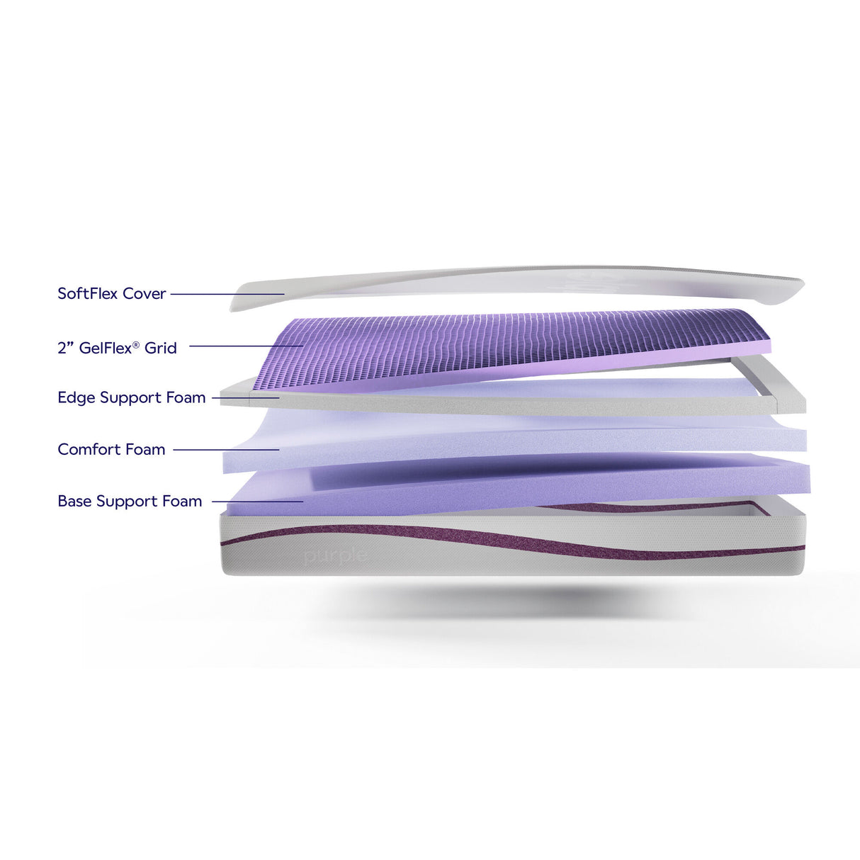 The Purple Mattress layers