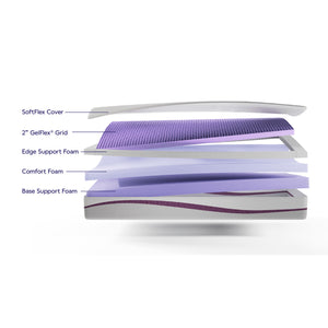 The Purple Mattress layers