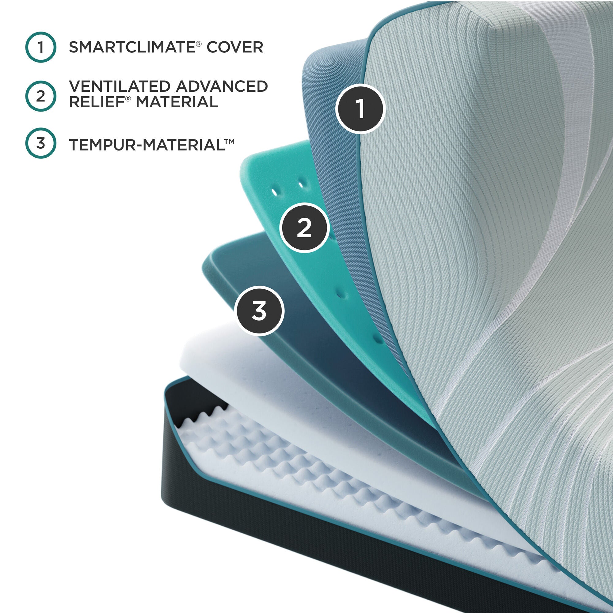 Tempur-Pedic TEMPUR-PROAdapt 2 Firm Mattress – Slumberland