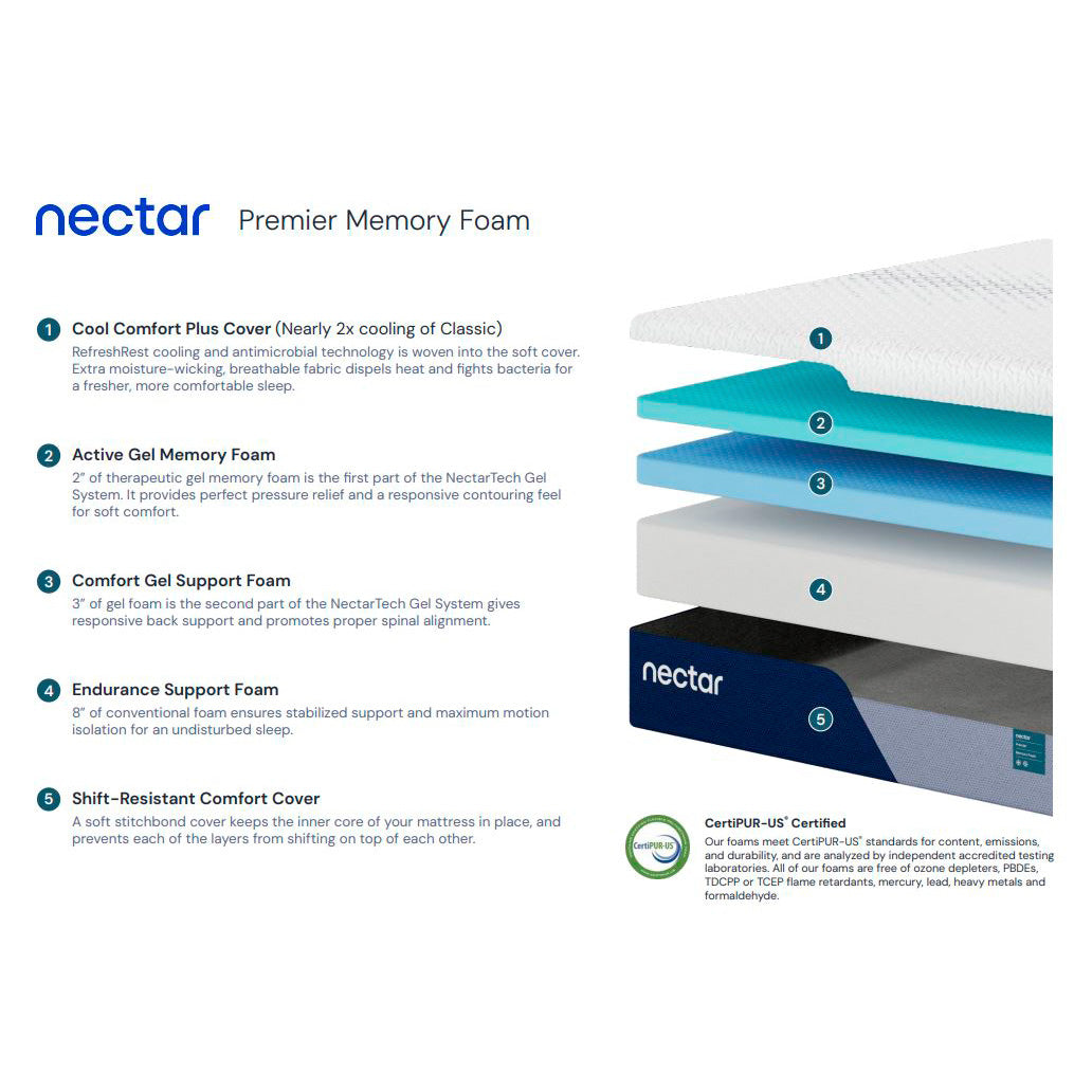 Nectar Premier Mattress – Slumberland