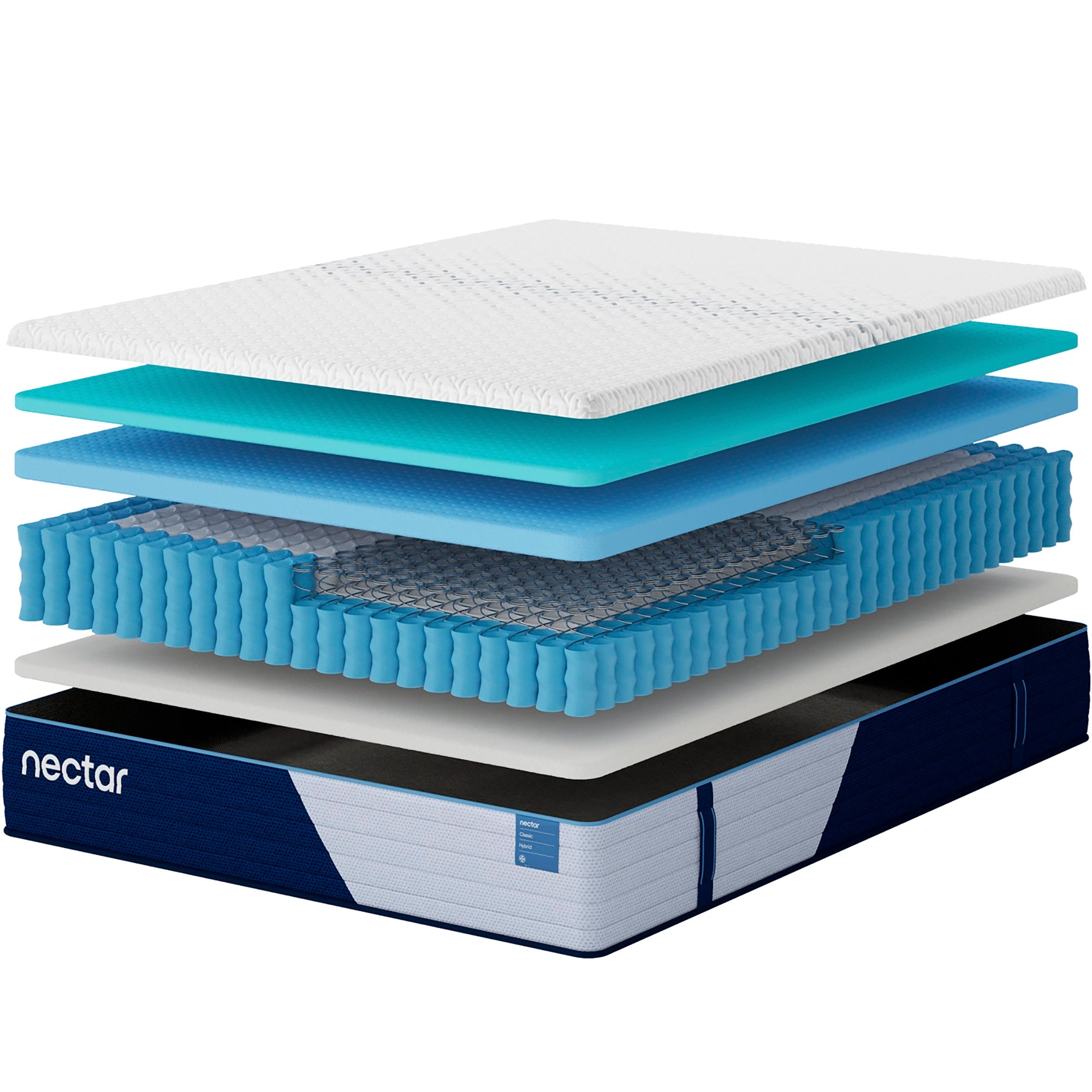 Nectar Classic Hybrid Mattress – Slumberland