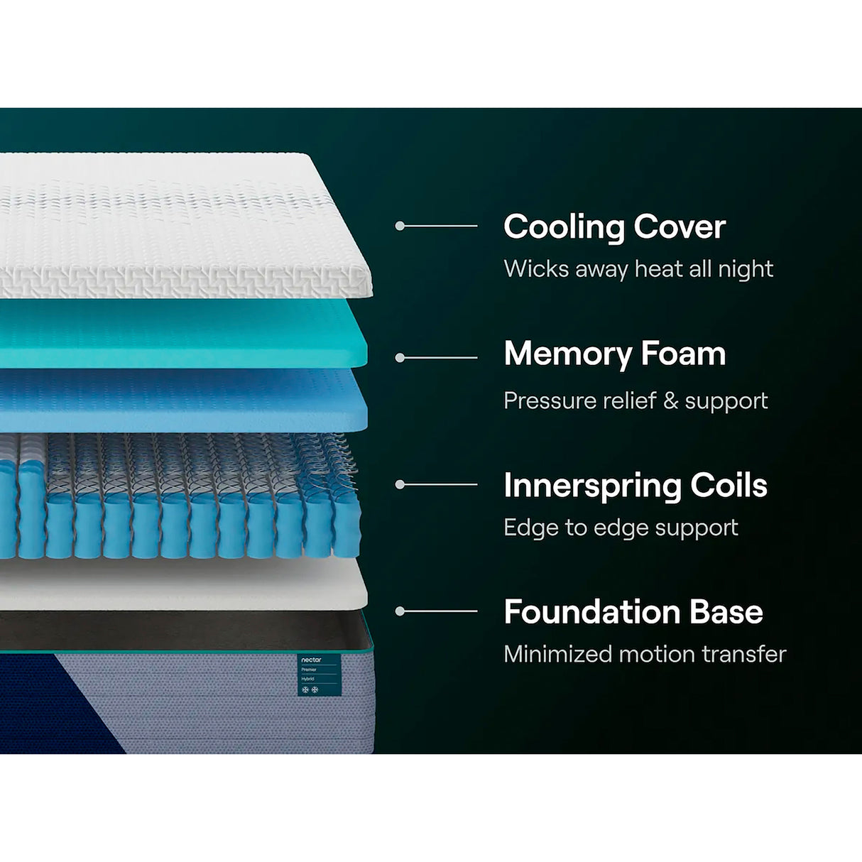 Back view of Nectar Premier Hybrid Twin Mattress