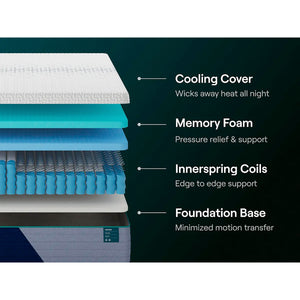 Back view of Nectar Premier Hybrid Twin Mattress