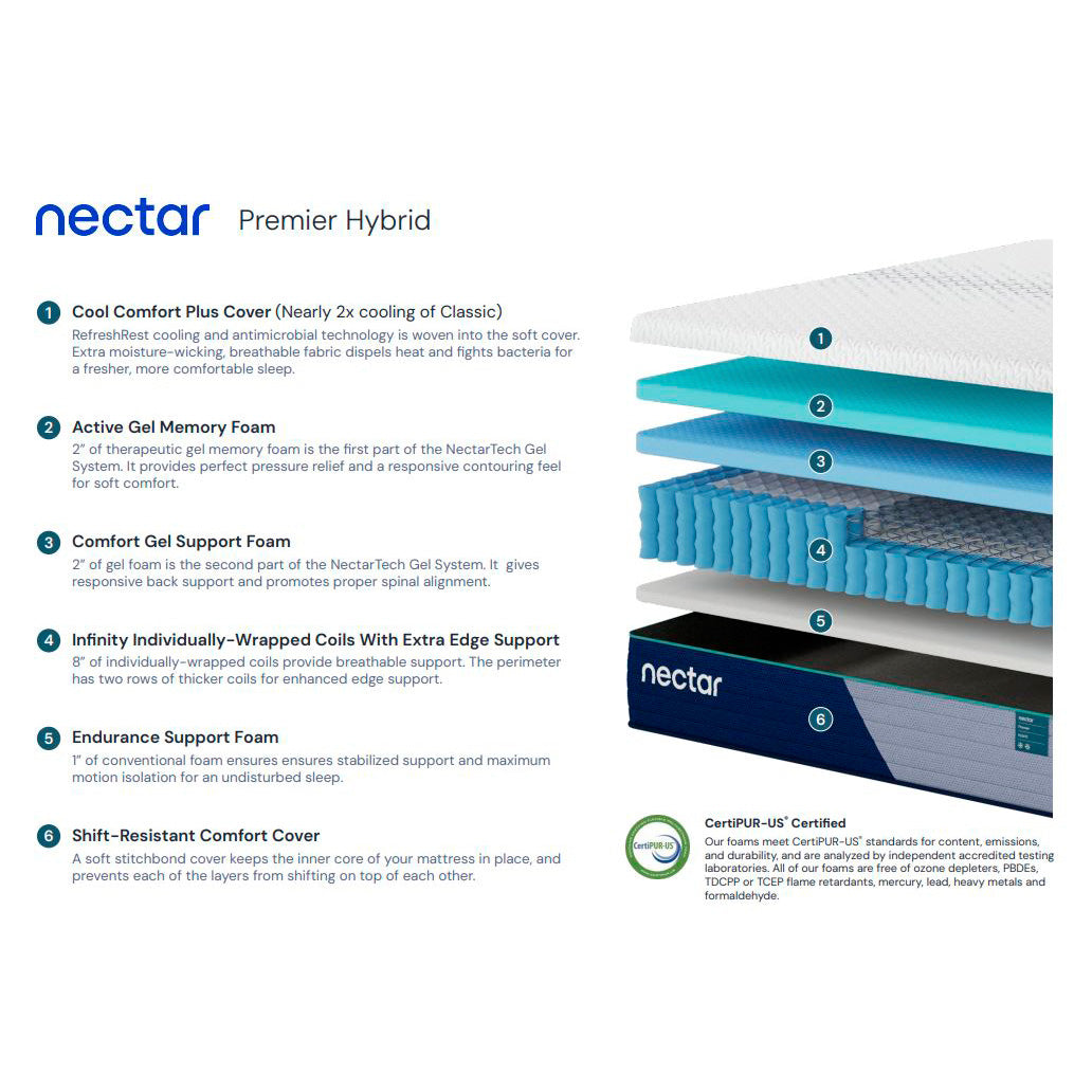 Nectar Premier Hybrid Mattress Slumberland