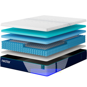 Detail image of Nectar Premier Hybrid California King Mattress with overlay of product dimensions