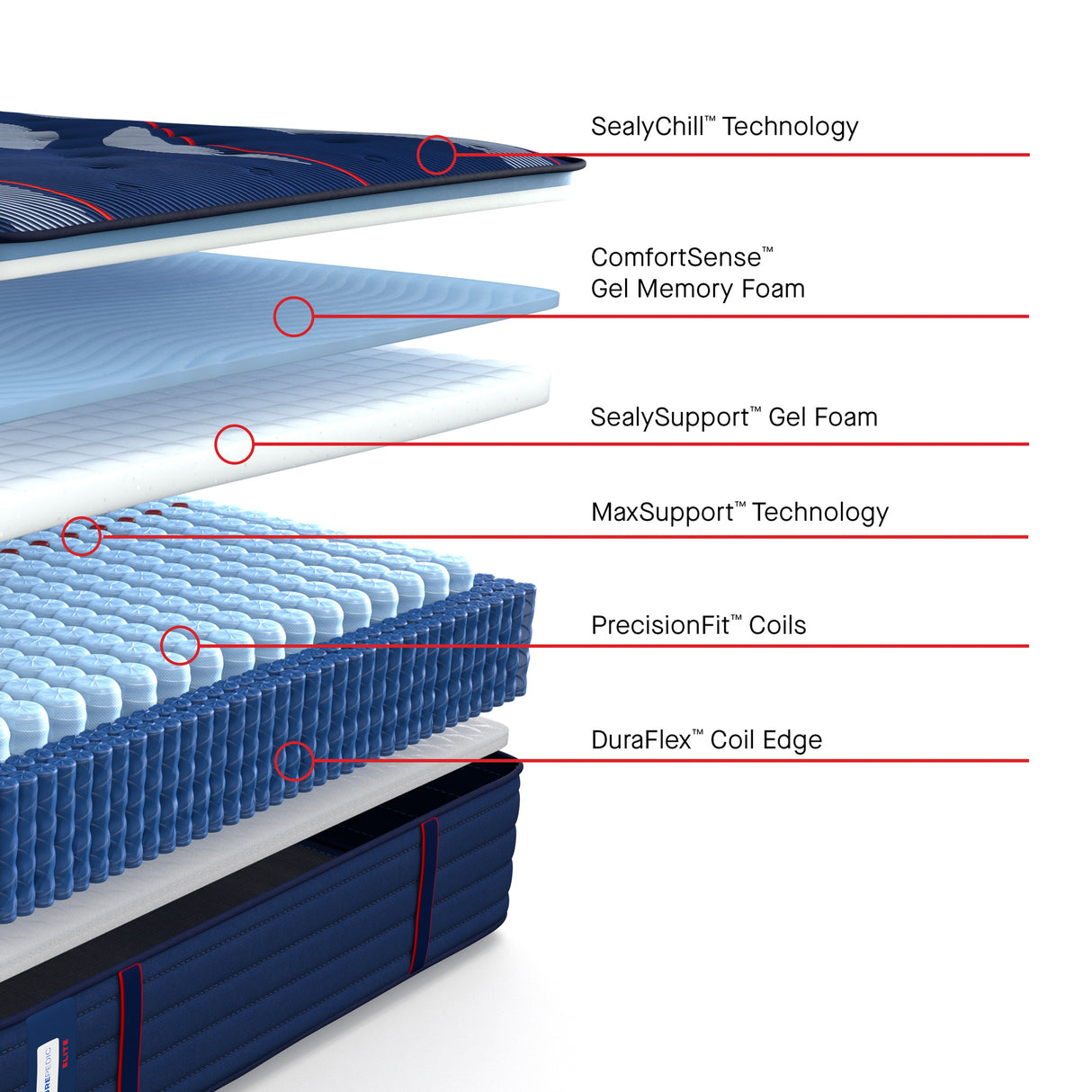 Sealy Posturepedic Elite Brenham Medium Tight Top Mattress