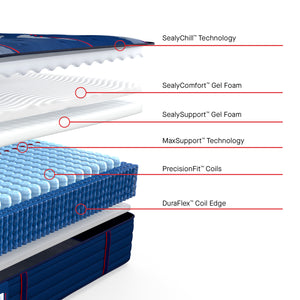 Sealy Posturepedic Elite Albany II Firm Tight Top Mattress