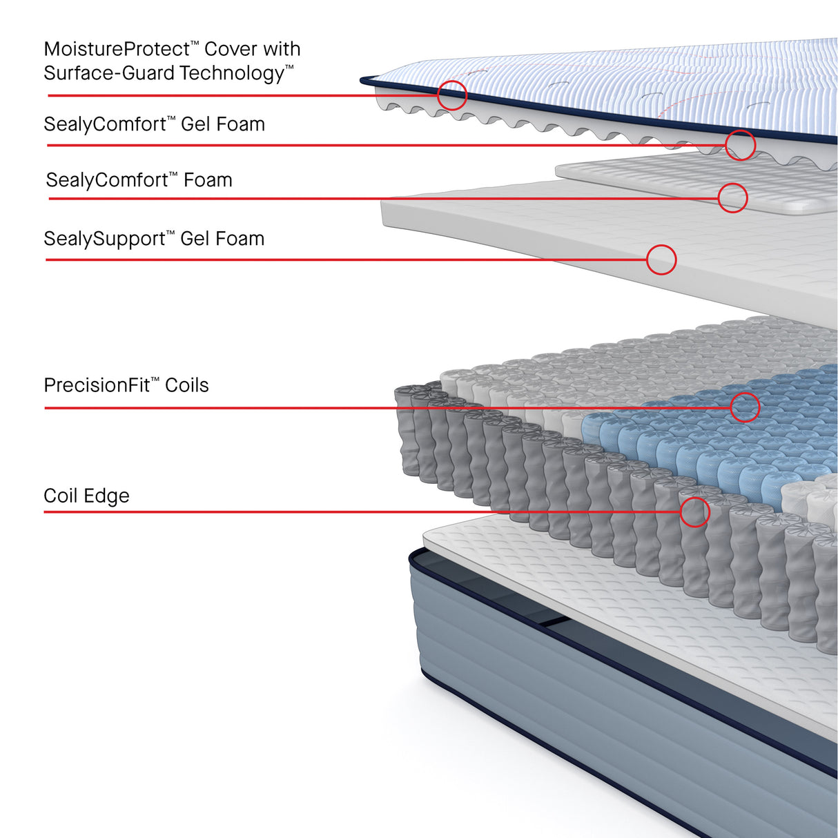 Sealy Posturepedic Dallas Medium Tight Top Mattress