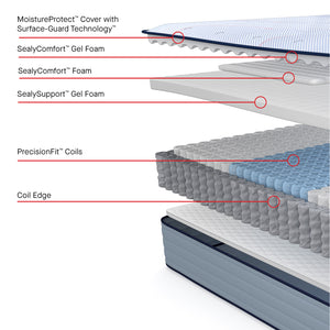 Sealy Posturepedic Dallas Medium Tight Top Mattress