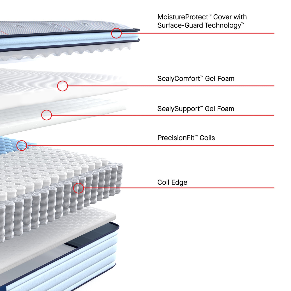 Sealy Posturepedic Dallas Soft Pillowtop Mattress