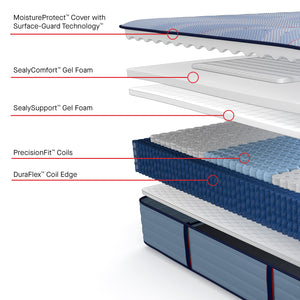 Sealy Posturepedic Plus Hagerstown Ultra Firm Tight Top Mattress