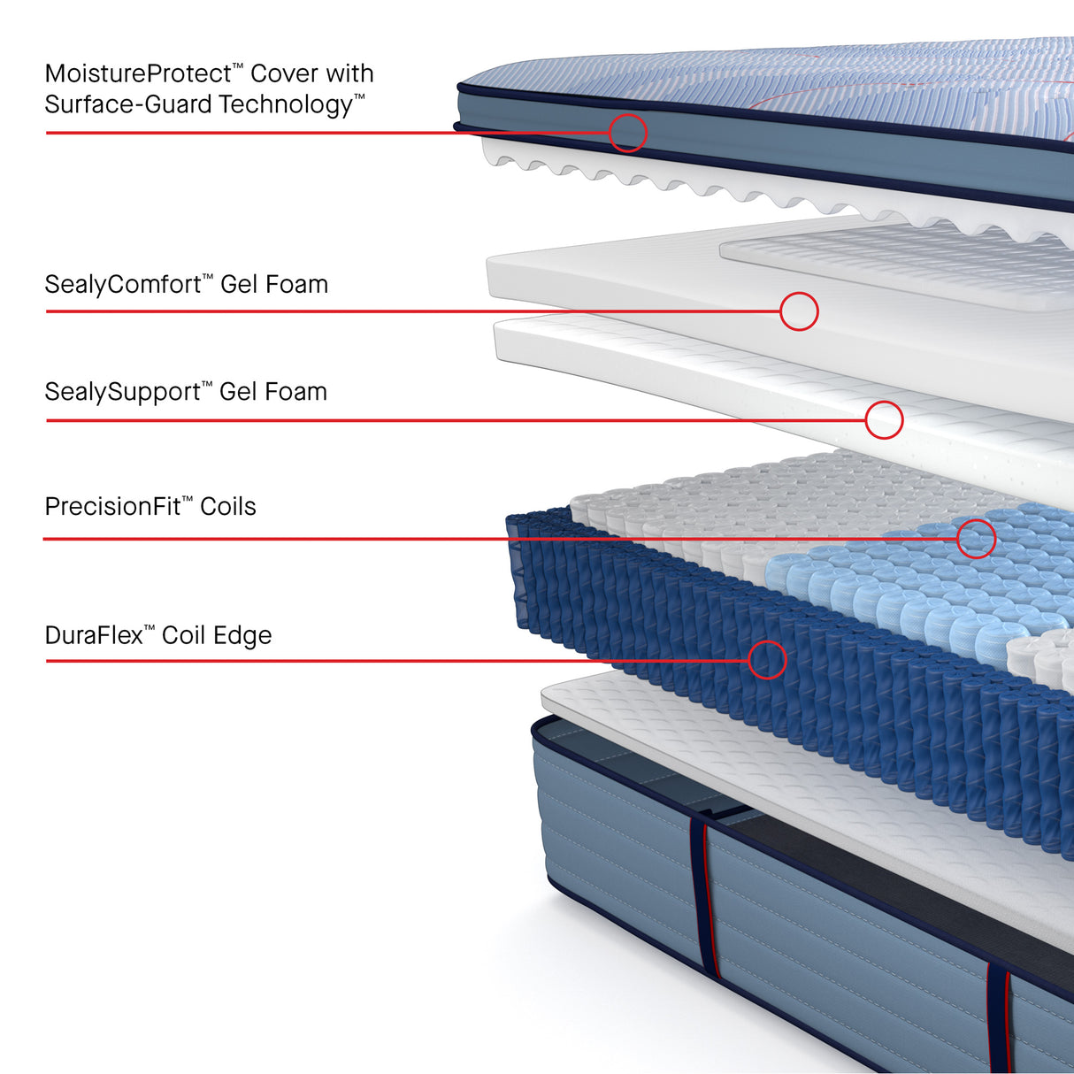 Sealy Posturepedic Plus Hagerstown Soft Pillowtop Mattress