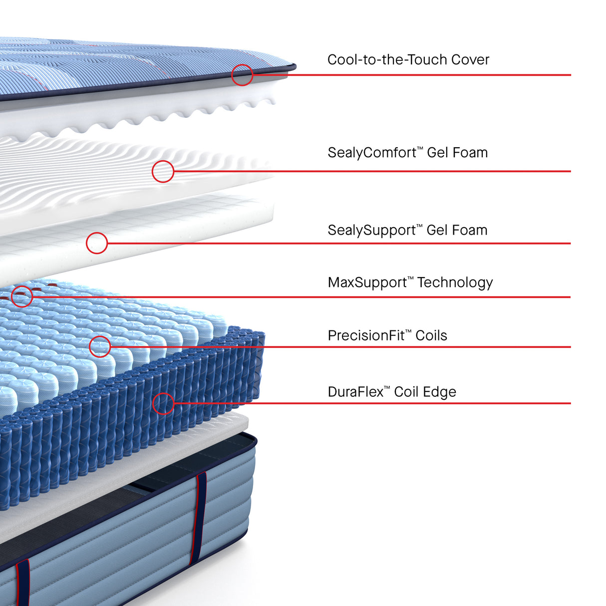 Sealy Posturepedic Pro Indianapolis Medium Tight Top Mattress