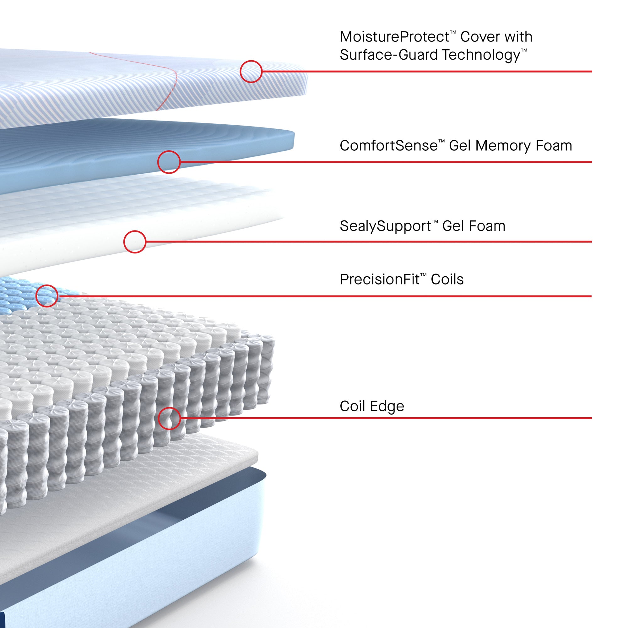 Sealy Posturepedic Dallas Medium Hybrid Mattress – Slumberland