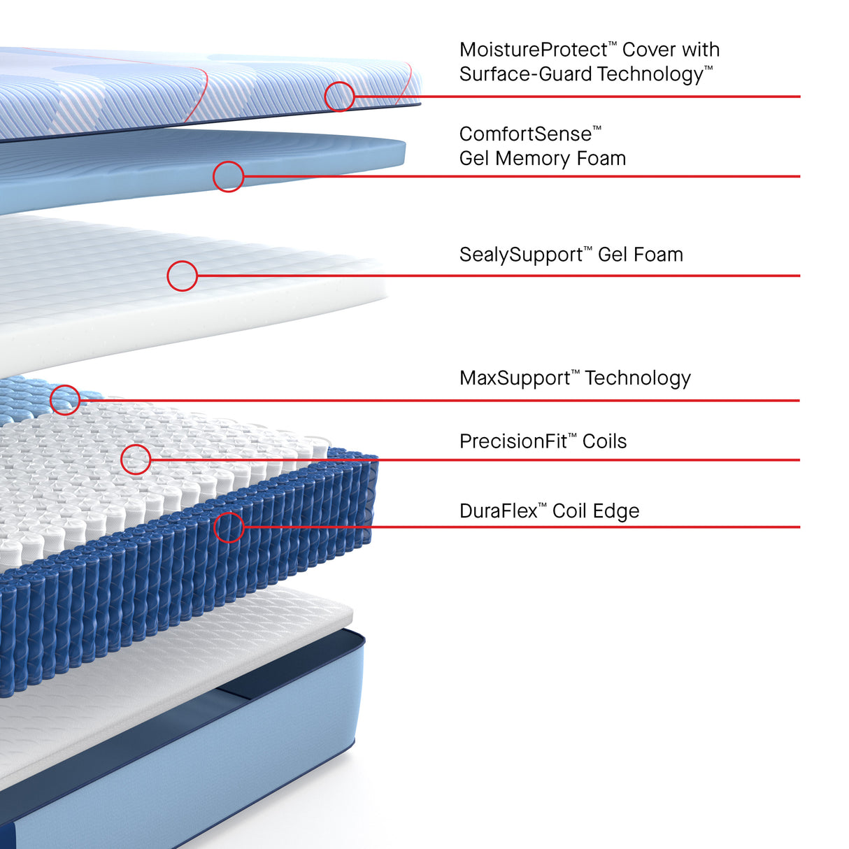Sealy Posturepedic Plus Hagerstown Medium Hybrid Mattress